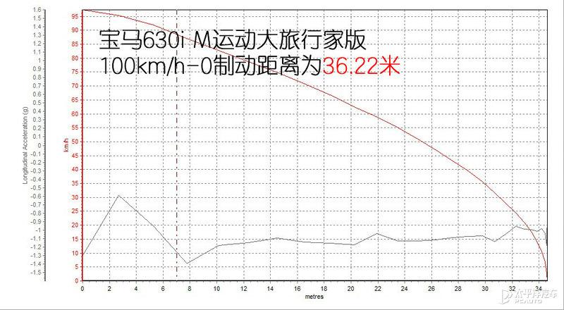 宝马五系GT(宝马s1000rr官方报价)