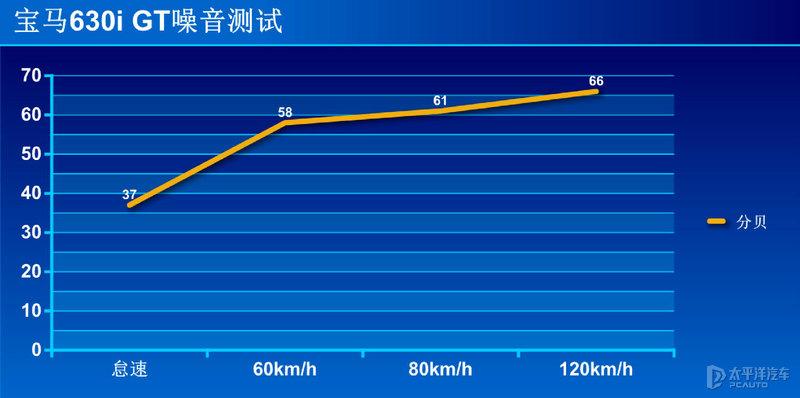 宝马五系GT(宝马s1000rr官方报价)