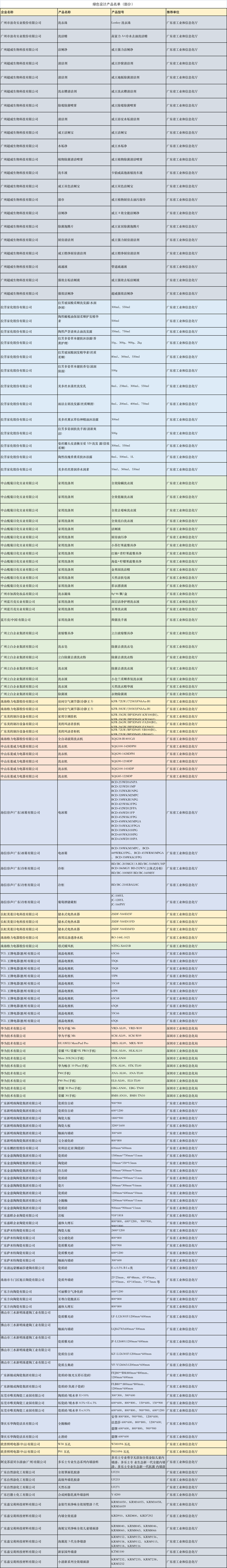 绿色环保产品有哪些，有哪些绿色环保产品（哪些产品更绿色环保）