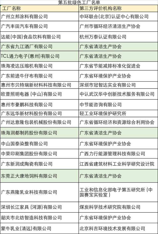 绿色环保产品有哪些，有哪些绿色环保产品（哪些产品更绿色环保）