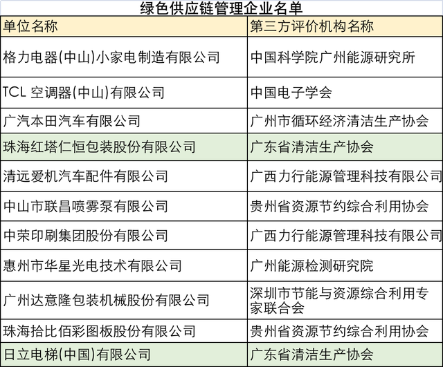 绿色环保产品有哪些，有哪些绿色环保产品（哪些产品更绿色环保）