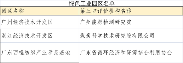 绿色环保产品有哪些，有哪些绿色环保产品（哪些产品更绿色环保）