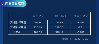北向资金是什么意思，一个最笨的炒股方法做t（北向资金流入了哪些股票）