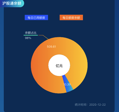 北向资金是什么意思，一个最笨的炒股方法做t（北向资金流入了哪些股票）