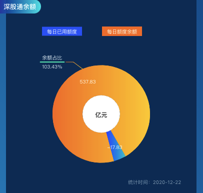 北向资金是什么意思，一个最笨的炒股方法做t（北向资金流入了哪些股票）