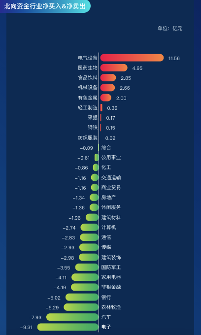 北向资金是什么意思，一个最笨的炒股方法做t（北向资金流入了哪些股票）