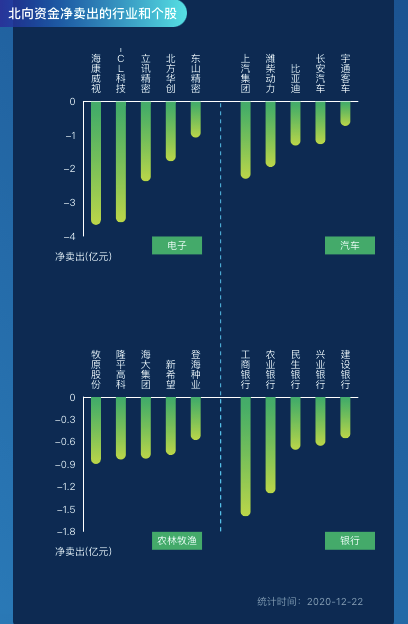 北向资金是什么意思，一个最笨的炒股方法做t（北向资金流入了哪些股票）