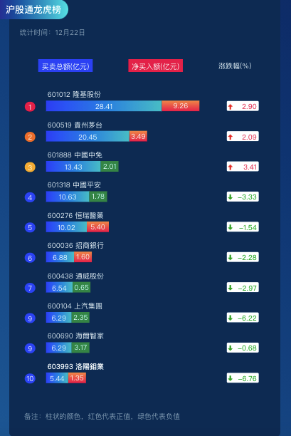 北向资金是什么意思，一个最笨的炒股方法做t（北向资金流入了哪些股票）
