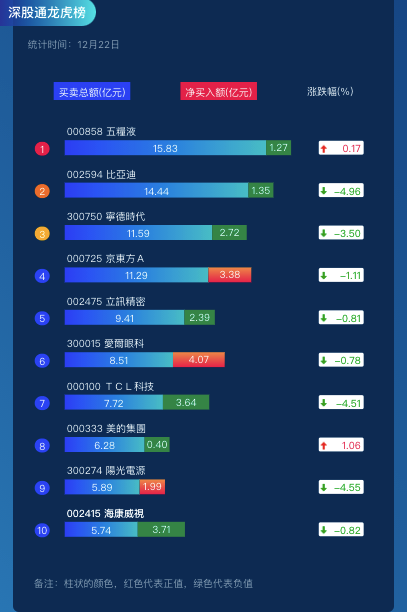 北向资金是什么意思，一个最笨的炒股方法做t（北向资金流入了哪些股票）