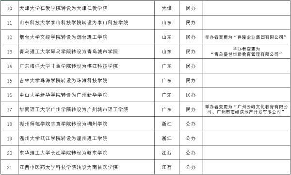华北电力大学科技学院，华北电力大学科技学院是不是双一流大学（河北这3所高校将改名）