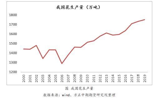 花生是从那里来源于那国，花生来自于哪里（花生期货投资宝典——我国花生供需情况）