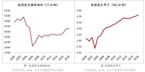花生是从那里来源于那国，花生来自于哪里（花生期货投资宝典——我国花生供需情况）