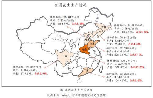 花生是从那里来源于那国，花生来自于哪里（花生期货投资宝典——我国花生供需情况）