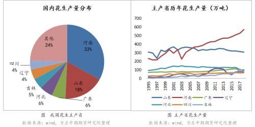 花生是从那里来源于那国，花生来自于哪里（花生期货投资宝典——我国花生供需情况）