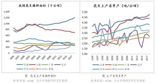 花生是从那里来源于那国，花生来自于哪里（花生期货投资宝典——我国花生供需情况）