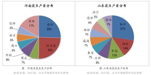 花生是从那里来源于那国，花生来自于哪里（花生期货投资宝典——我国花生供需情况）