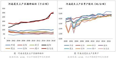 花生是从那里来源于那国，花生来自于哪里（花生期货投资宝典——我国花生供需情况）