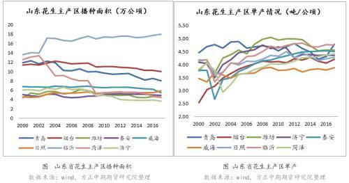花生是从那里来源于那国，花生来自于哪里（花生期货投资宝典——我国花生供需情况）