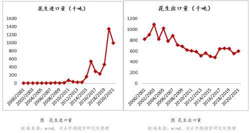 花生是从那里来源于那国，花生来自于哪里（花生期货投资宝典——我国花生供需情况）