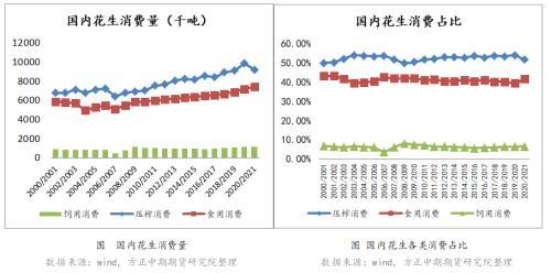 花生是从那里来源于那国，花生来自于哪里（花生期货投资宝典——我国花生供需情况）