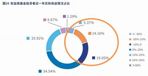 基金盈利嗎，基金能盈利嗎？