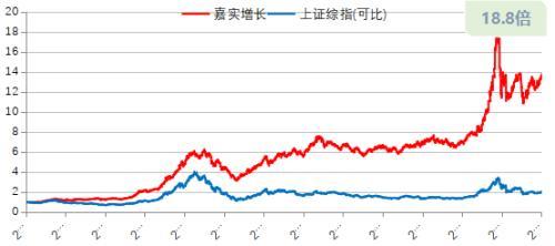 為什么基金都賺錢了，為什么基金都賺錢了呢？