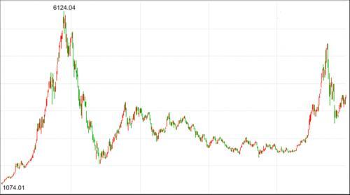 基金盈利嗎，基金能盈利嗎？