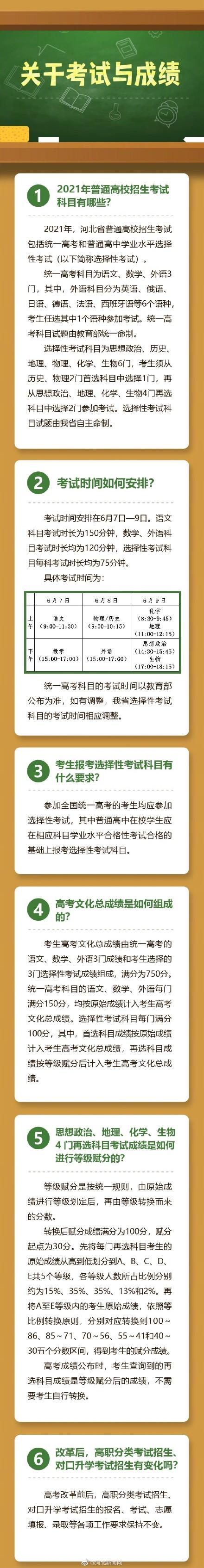 2021年新高考，2021年高考新规定（河北2021年新高考方案公布）