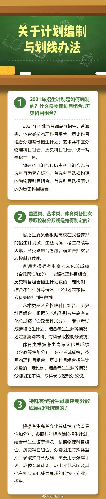2021年新高考，2021年高考新规定（河北2021年新高考方案公布）