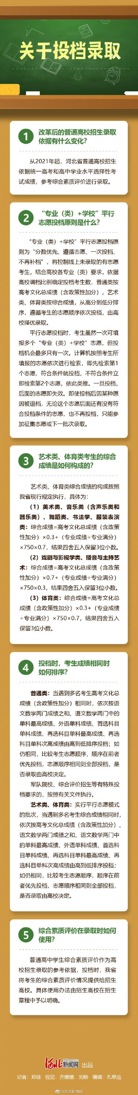 2021年新高考，2021年高考新规定（河北2021年新高考方案公布）