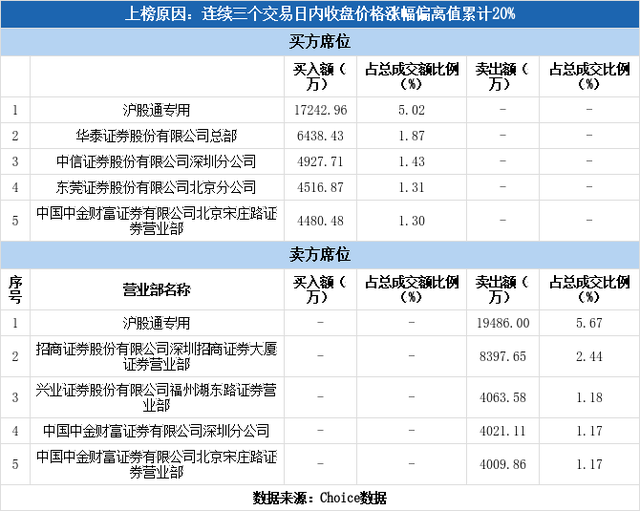 中航重机股票，航母概念股午后大涨（中航重机3日上涨25.63%）