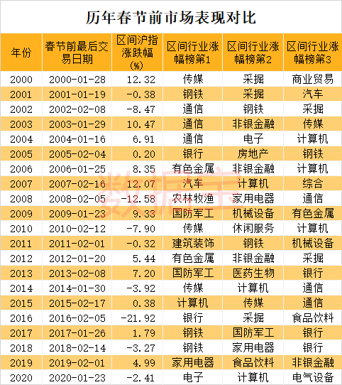 1万炒股一年最多挣多少，原来是这样计算的（这类股胜率或超70%）