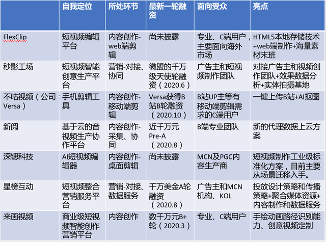 剪影是怎么制作视频的，制作视频剪影的方法（8亿短视频用户的下一站）