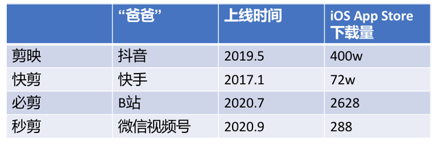 剪影是怎么制作视频的，制作视频剪影的方法（8亿短视频用户的下一站）
