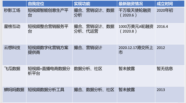 剪影是怎么制作视频的，制作视频剪影的方法（8亿短视频用户的下一站）
