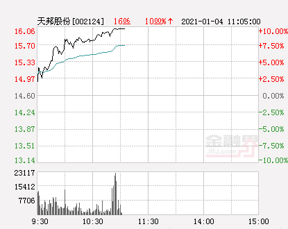 天邦股份股票（快讯：天邦股份涨停）