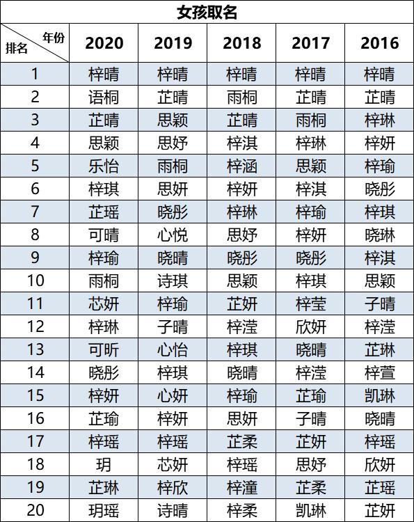 网络热门的网名，“20后”爆款名字出炉