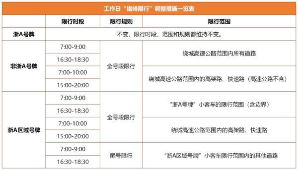 浙b是哪里的车牌，浙d是哪里的车牌（限行范围、时段和规则是什么……政策问答来了）