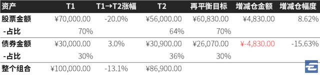 基金還沒回本可以減倉嗎，基金還沒回本可以減倉嗎為什么？