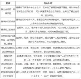 天下信用查征信可靠吗，如何查询个人征信（“天下信用”等平台亟待规范）