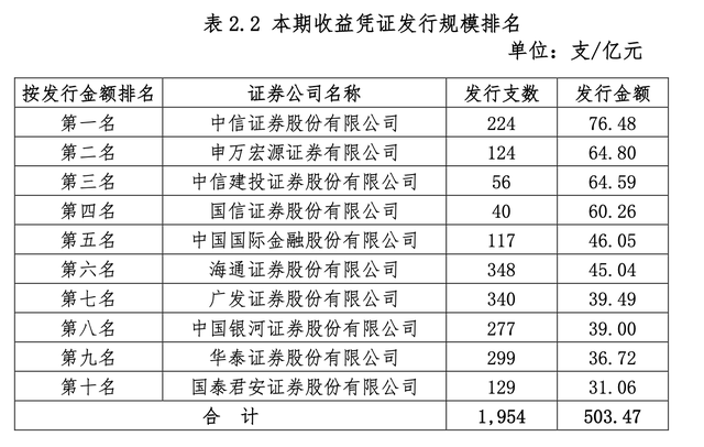 收益凭证是什么意思（券商保本产品“圈钱”）