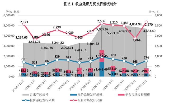 收益凭证是什么意思（券商保本产品“圈钱”）