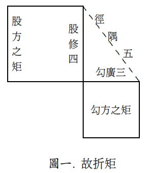 四字成语圆方，方圆的四字成语（商高、赵爽与刘徽关于勾股定理的证明）