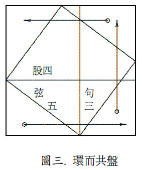 四字成语圆方，方圆的四字成语（商高、赵爽与刘徽关于勾股定理的证明）