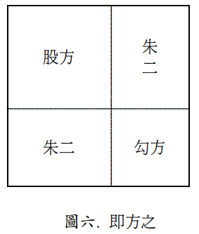 四字成语圆方，方圆的四字成语（商高、赵爽与刘徽关于勾股定理的证明）