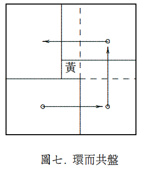四字成语圆方，方圆的四字成语（商高、赵爽与刘徽关于勾股定理的证明）