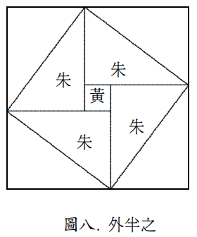四字成语圆方，方圆的四字成语（商高、赵爽与刘徽关于勾股定理的证明）