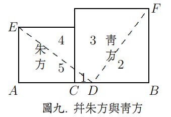 四字成语圆方，方圆的四字成语（商高、赵爽与刘徽关于勾股定理的证明）