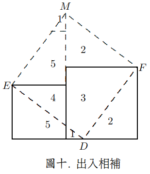 四字成语圆方，方圆的四字成语（商高、赵爽与刘徽关于勾股定理的证明）