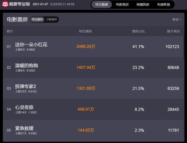 梨涡浅笑　，微信头像，梨涡浅笑（《送你一朵小红花》票房破8亿）